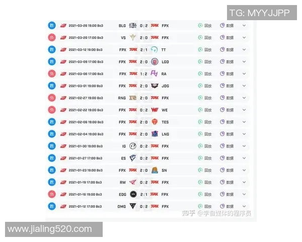 英雄联盟战队实力榜单更新FPX表现突出再创佳绩