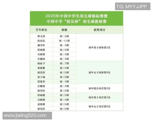 羽毛球速度排行榜揭晓上海羽毛球队荣获第八名佳绩