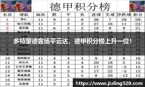 多特蒙德客场平云达，德甲积分榜上升一位！