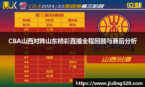 CBA山西对阵山东精彩直播全程回顾与赛后分析
